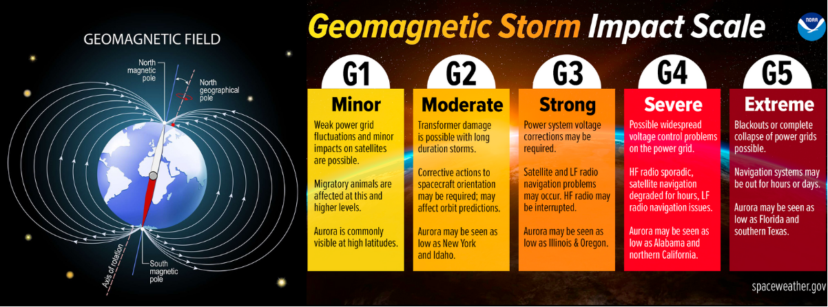 photo: solar storm/northern lights